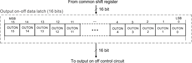 TLC59291 output_on_off_config_slvsa96.gif