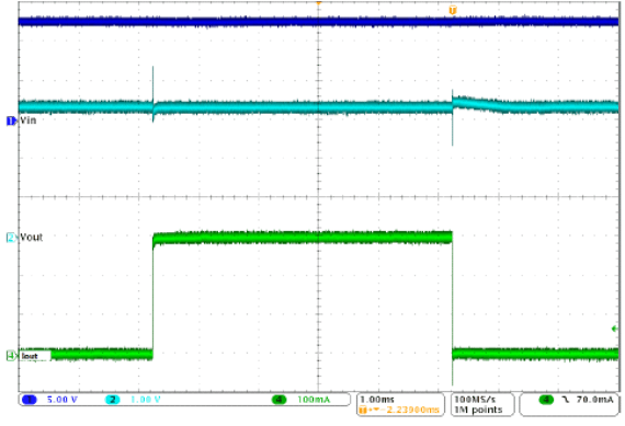 TPS7A6201-Q1 load_trans_waveform_SLVSAA0.gif