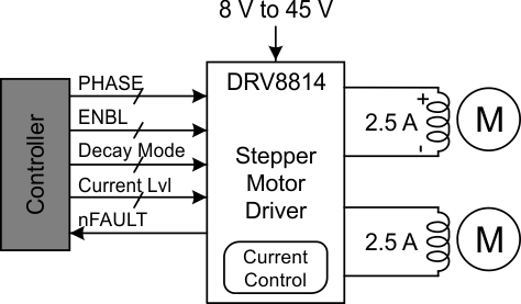 DRV8814 simple_schematic_drv8814.gif