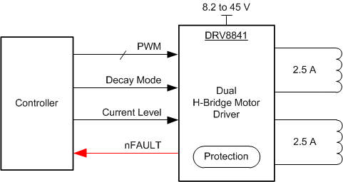 DRV8841 simplified_schem_slvsac0.gif