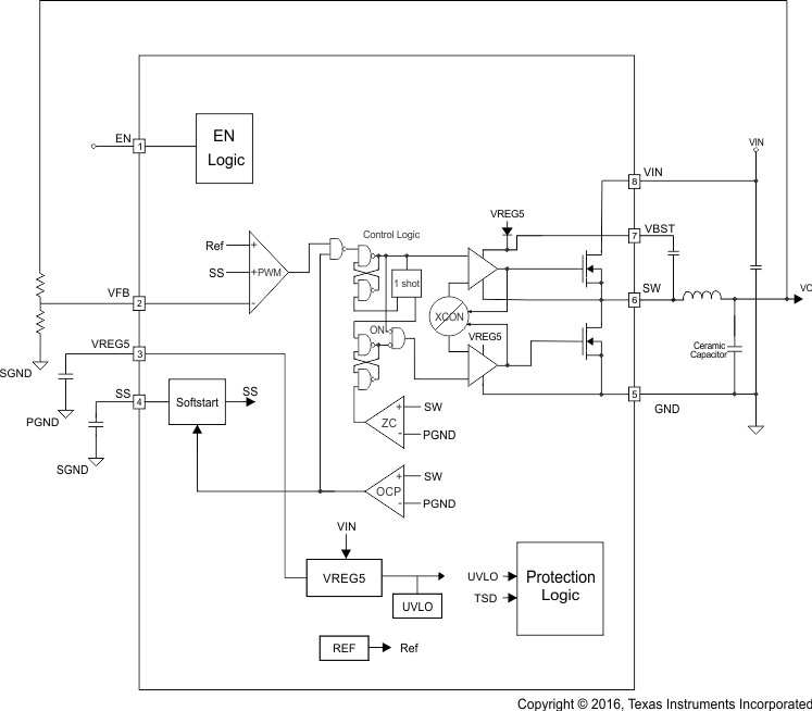 TPS54328 Block_Diagram_ecomode.gif