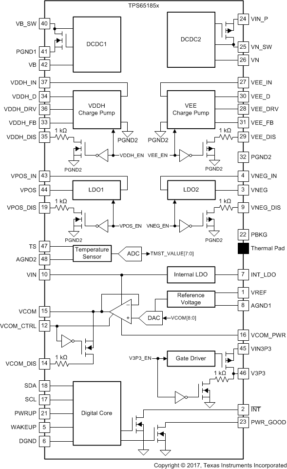 TPS65185 TPS651851 tps65185x-functional-block-diagram.gif