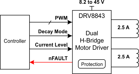 DRV8843 pg1_schematic_drv8843.gif