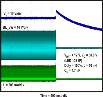 TPS65142 plot_LED_Drive_WLED_slvsax5.gif