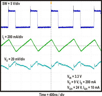 TPS65142 plot_bc_Cont_Mode_slvsax5.gif