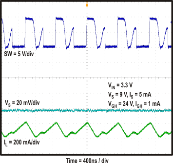 TPS65142 plot_bc_discont_Mode_slvsax5.gif