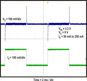 TPS65142 plot_bc_laod_slvsax5.gif