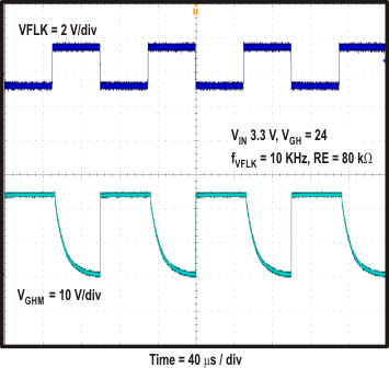 TPS65142 plot_gate_voltage_slvsax5.gif