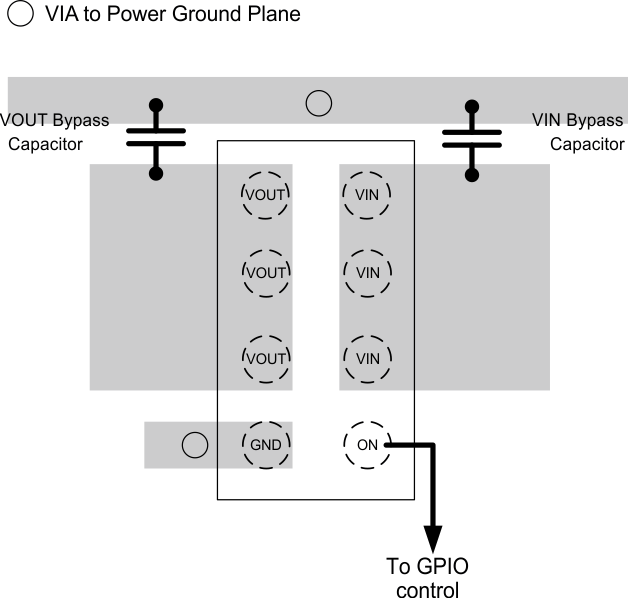 TPS22920 TPS22920L Layout.gif