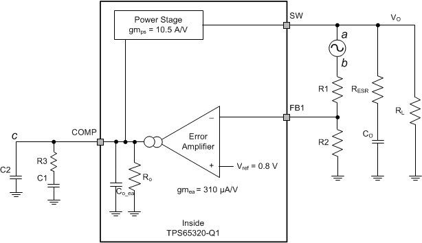 TPS65320-Q1 Small_Signal_Loop_SLVSAY9.gif