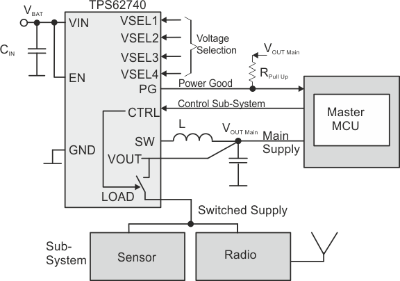 system_overview_master_mcu_12pin.gif