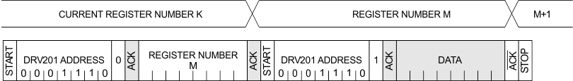 DRV201 single_read_defined_lvsb25.gif