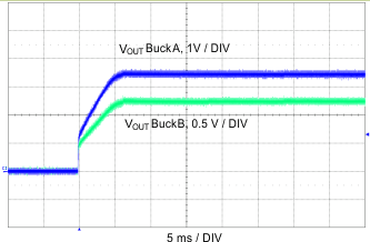 TPS43333-Q1 BUCK_LOAD_STEP_FORCED_SLVSC16_inverted.gif