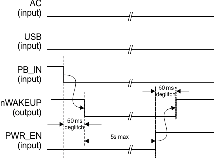 TPS65217 nwakeup_timing_diagram_lvsb64.gif