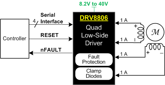 DRV8806 DRV8806_Key_Image.gif