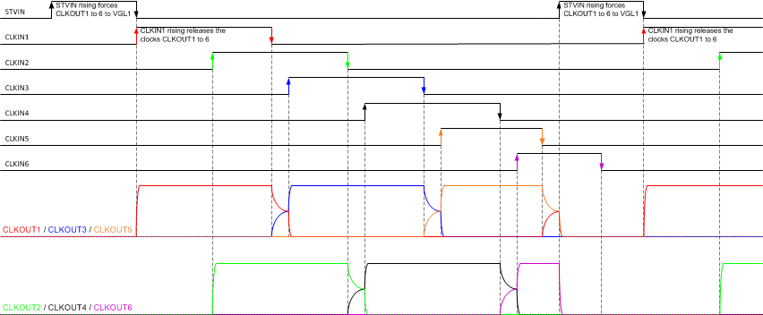 TPS65197 TPS65197B CS_method1_197.gif