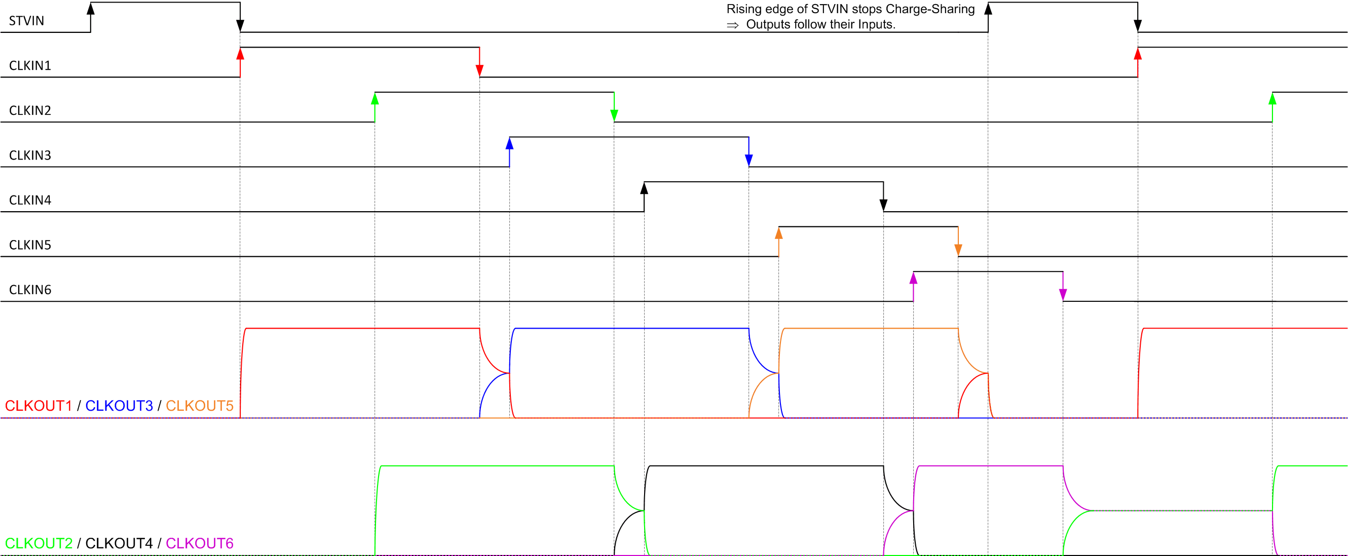 TPS65197 TPS65197B CS_method1_197B.gif