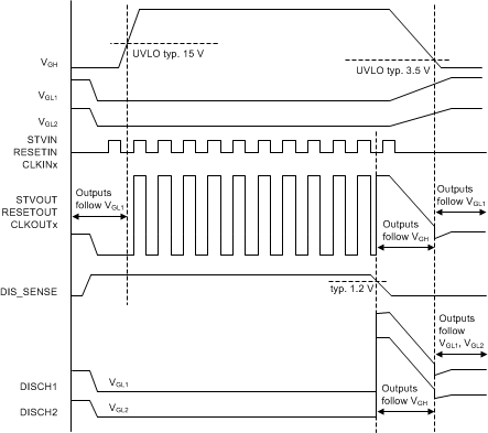 TPS65197 TPS65197B sequencing.gif