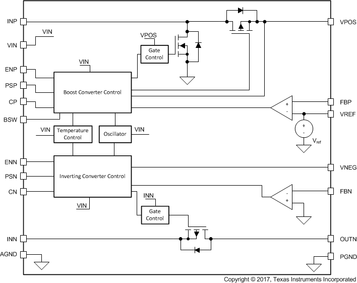 TPS65131-Q1 Block_diagram_SLVSBB2.gif