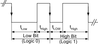 TPS61158 bit_coding3_lvsbr3.gif