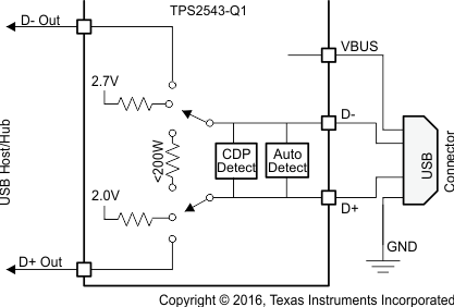 TPS2543-Q1 Fig29_Divider1_Mode_SLVSBW2.gif