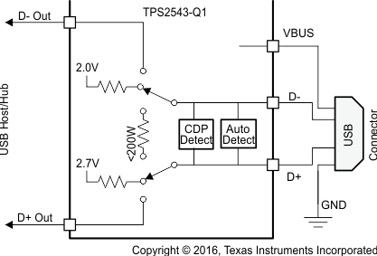 TPS2543-Q1 Fig30_Divider2_Mode_SLVSBW2.gif