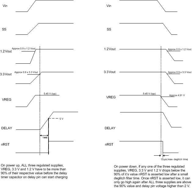 TPS65301-Q1 Reset-func_SLVSC10.gif