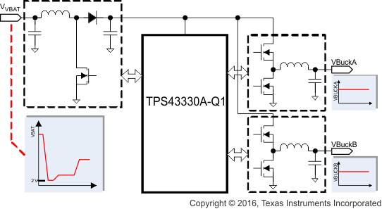 TPS43330A-Q1 simplified_block_dgm_SLVSC16_v2.gif