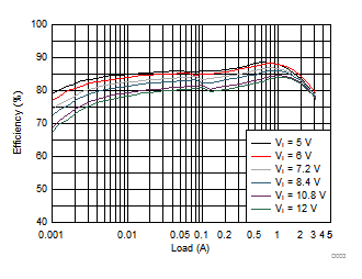 TPS62134A TPS62134B TPS62134C TPS62134D D003_SLVSC20.gif