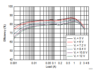 TPS62134A TPS62134B TPS62134C TPS62134D D004_SLVSC20.gif
