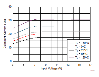 TPS62134A TPS62134B TPS62134C TPS62134D D005_SLVSC20.gif