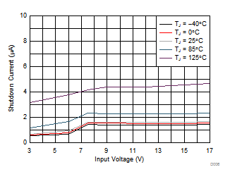 TPS62134A TPS62134B TPS62134C TPS62134D D006_SLVSC20.gif