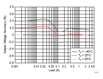 TPS62134A TPS62134B TPS62134C TPS62134D D008_SLVSC20.gif