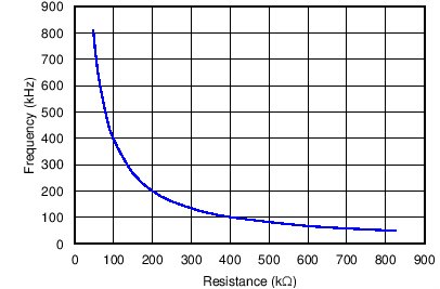 TPS61197 C006_SLVSC25.png