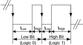 TPS61162A TPS61163A Easyscale — Bit Coding