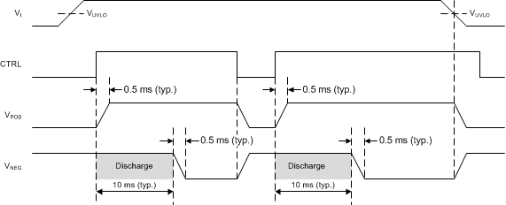 TPS65631W Timing_01_SLVSC27.gif