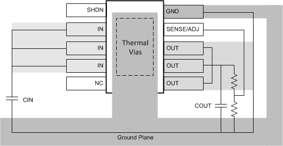 TPS7A4501-SP layout_example_LVSC31.gif