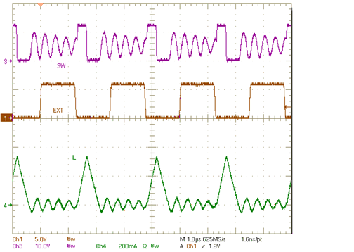 TPS54361 fig41_CCM_plot_slvsbo1.gif