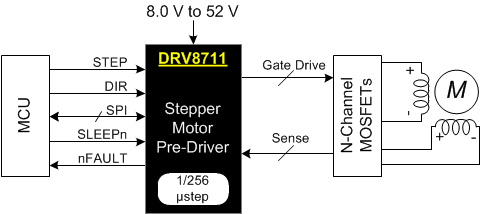 DRV8711 Simplified_SLVSC40.gif