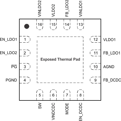 TPS65000-Q1 po_SLVSC45.gif