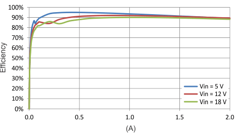 Efficiency, LOW_P Mode GUID-BF12DD39-A7E9-4C7F-91BC-709BC6DC94F2-low.gif