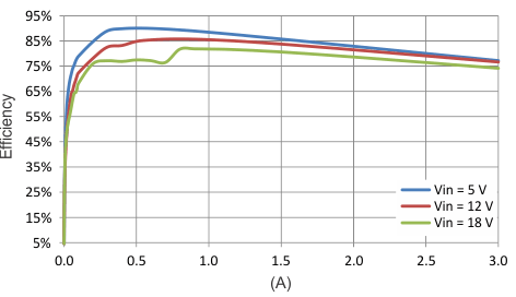 Efficiency, LOW_P Mode GUID-D7EA6185-8D1A-4C0F-8192-36061D450F27-low.gif