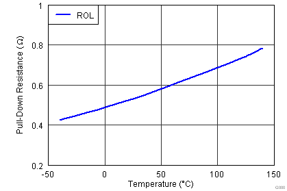 UCC27517A-Q1 fig11_lusay4.png