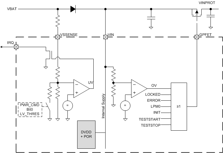 TPS65311-Q1 fig028_over_under_voltage_SLVSC15.gif