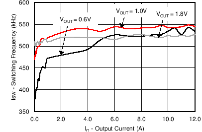 TPS56C20 TPS56920 TPS56720 TPS56520 C026_SLVSCB6.png