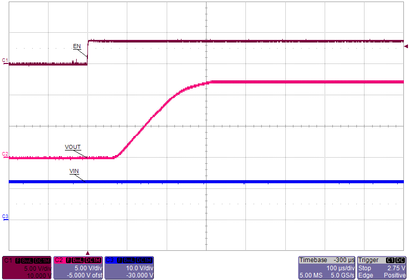 TPS25921A TPS25921L C01_StartUp_EN_Css_Open_Noload.png