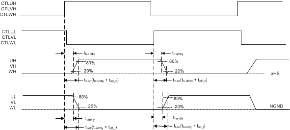 DRV3203E-Q1 Delay_Time_SLVSC09.gif