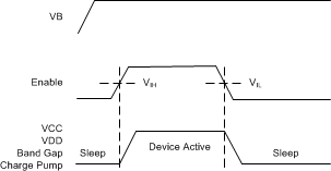 DRV3203E-Q1 EN_Timing_SLVSC09.gif