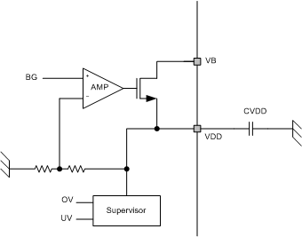 DRV3203E-Q1 VDD_BD_SLVSC09.gif