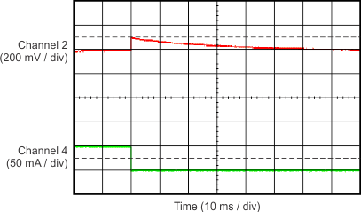 TPS709-Q1 TPS70912-Q1 Load Transient (50 mA to 0 mA)